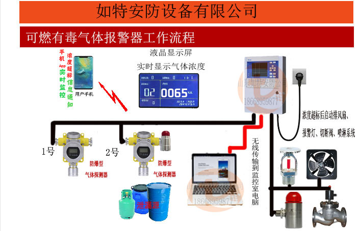 喷漆房油漆气体超标报警器 实时检测液晶显示功(图1)