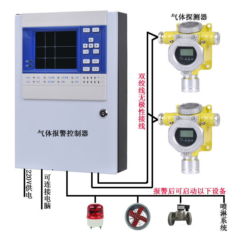 RBT-8000-FCX氧气气体报警器
